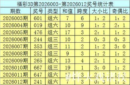 016期曾哥福彩3D预测奖号:大小、奇偶分析 016期曾哥福彩3D预测奖号:大小、奇偶分析