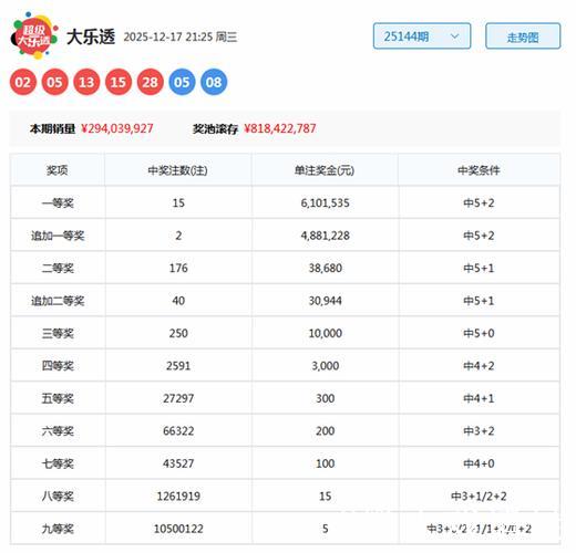 006期高财大乐透预测奖号:前区012路 006期高财大乐透预测奖号:前区012路