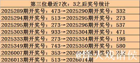 014期九哥福彩3D预测奖号：大小冷态判断