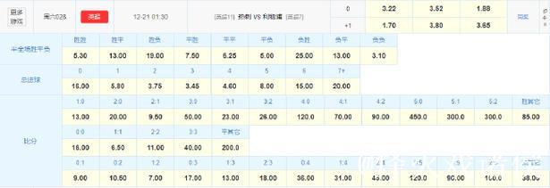 英超"BIG6"困兽之斗 数据:利物浦掀翻热刺主场 英超"BIG6"困兽之斗 数据:利物浦掀翻热刺主场