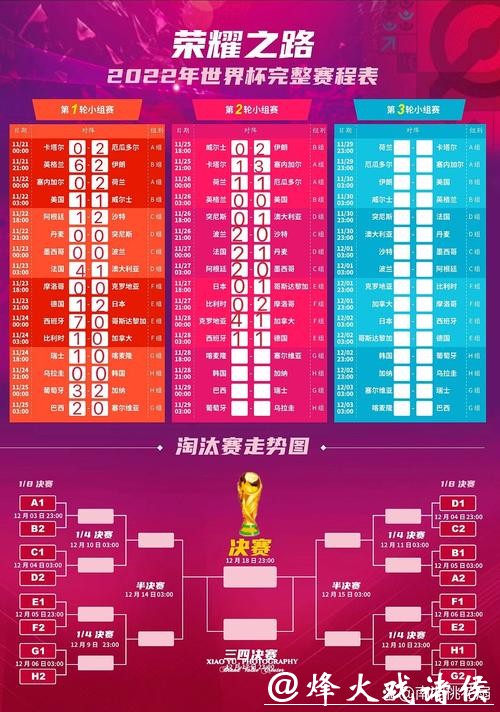 世界杯竞猜官网热门赛程预测汇总 世界杯竞猜官网热门赛程预测汇总