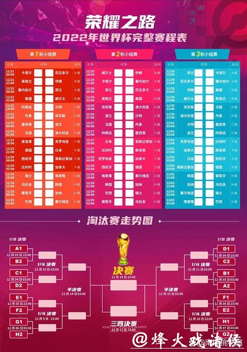 世界杯竞猜官网热门赛程预测汇总 世界杯竞猜官网热门赛程预测汇总