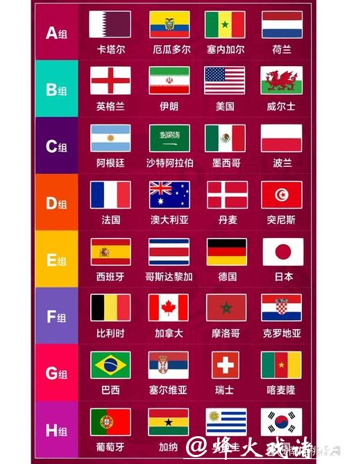 世界杯竞猜官网热门赛程预测汇总 世界杯竞猜官网热门赛程预测汇总