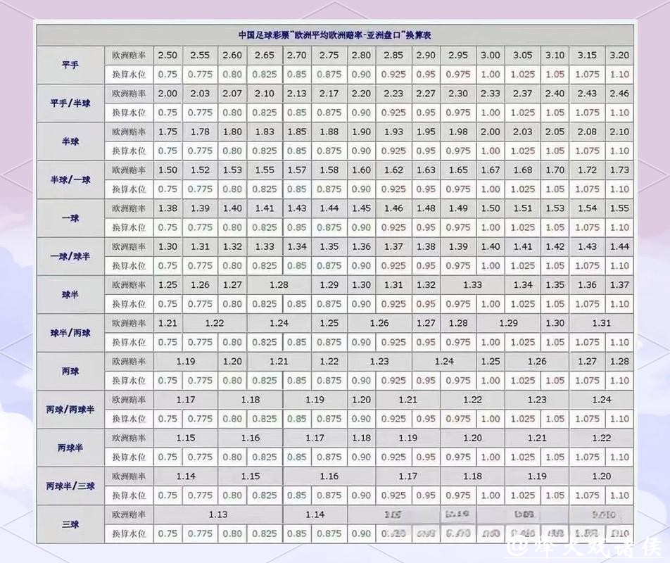 世界杯下注盘口预测:专家独家分析 世界杯下注盘口预测:专家独家分析
