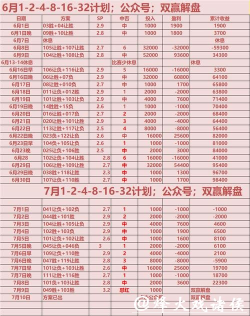 世界杯正规竞猜平台赛事赔率对比分析