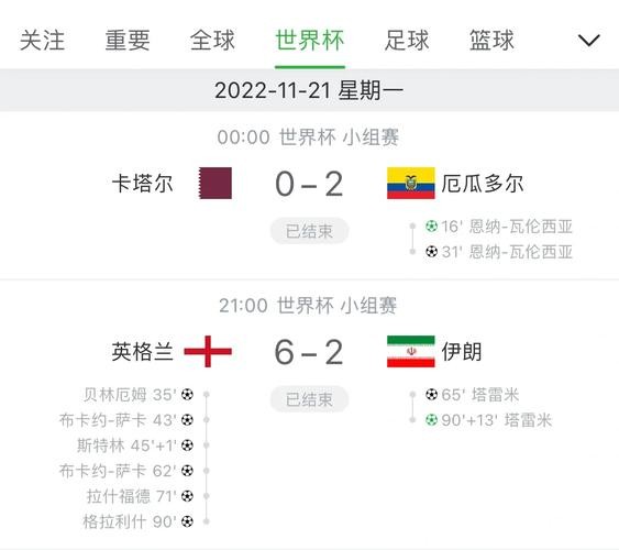世界杯比分：每日赛事比分实时更新