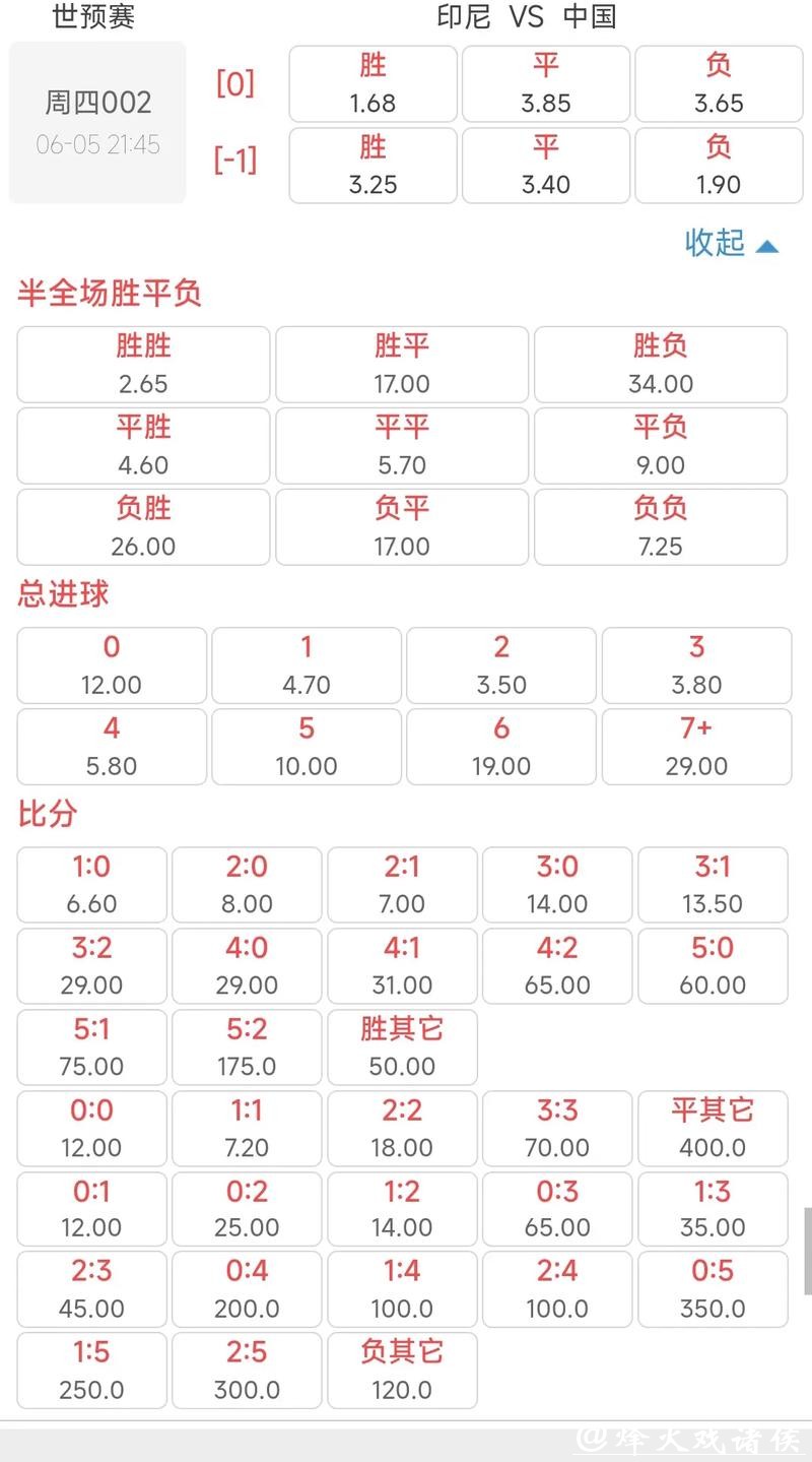 世界杯下注赔率解析:如何看懂数字变化 世界杯下注赔率解析:如何看懂数字变化